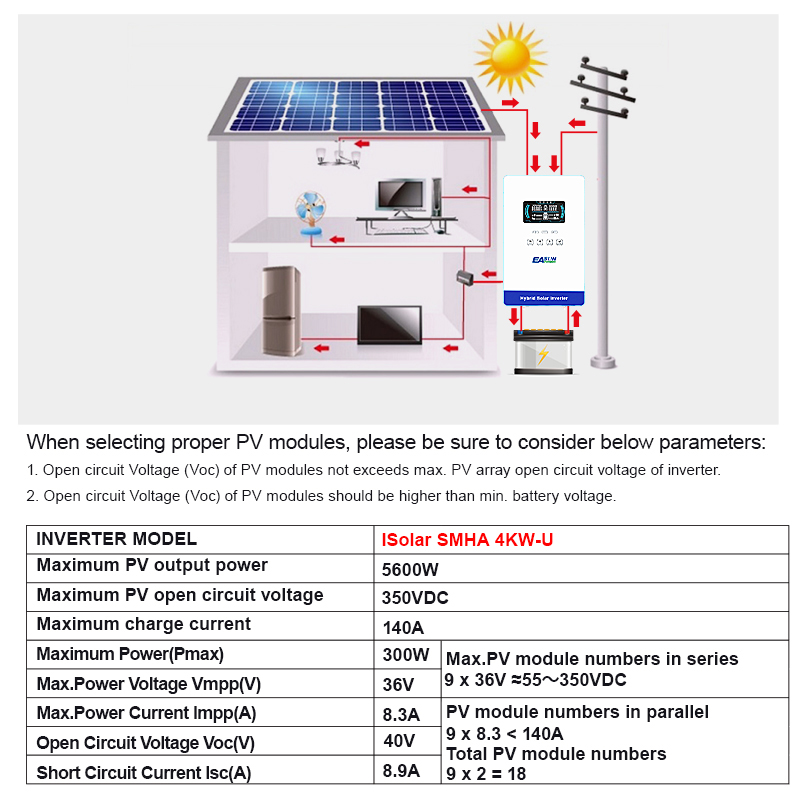 Гибридный инвертор EASUN POWER – обзор и цена Grid Tie Inverter Limiter 2000W